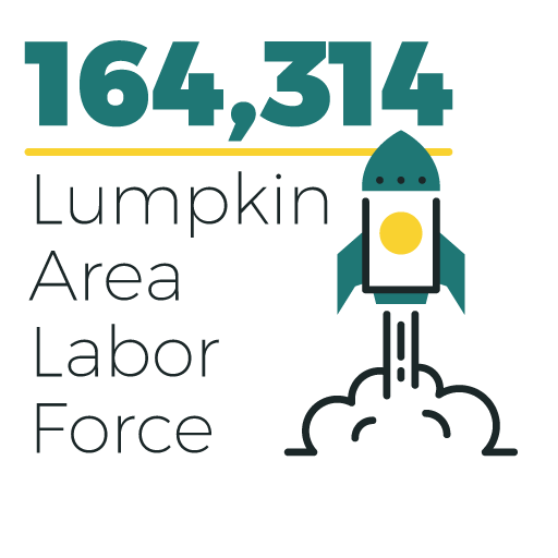 164,314 Lumpkin Area Labor Force Image